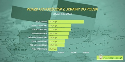 przejścia graniczne na granicy polsko-ukraińskiej 