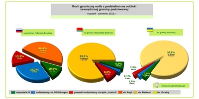 odcinki granicy zewnetrznej 2022 