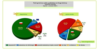 droga lotnicza i morska 1-9.2022 